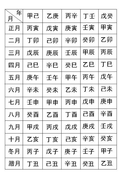 拿八字時間|生辰八字:推排方法,計算節律,提示,排年柱節律,排月柱與月,排日柱。